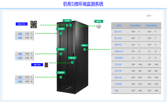 物聯(lián)網(wǎng)邊緣計(jì)算終端,物聯(lián)網(wǎng)綜合管理平臺(tái),動(dòng)力環(huán)境監(jiān)控系統(tǒng),智能安防箱,新能源物聯(lián)網(wǎng)智能監(jiān)控箱