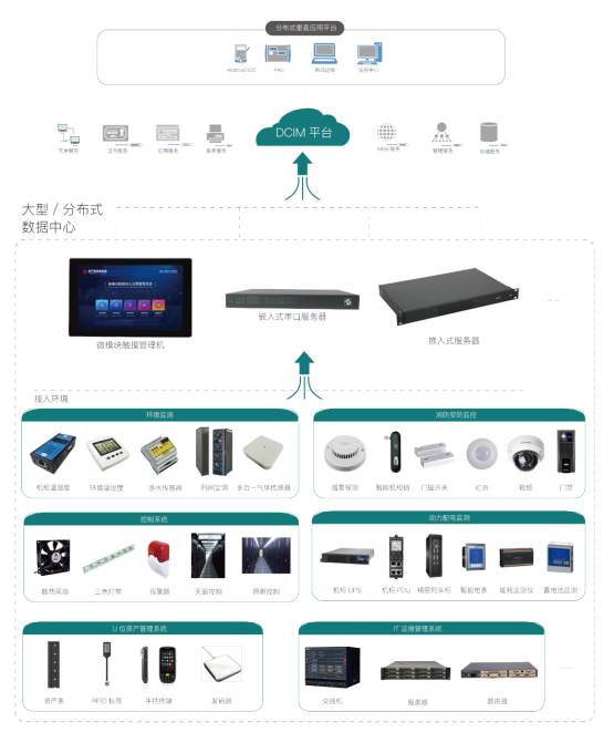 物聯(lián)網(wǎng)邊緣計(jì)算終端,物聯(lián)網(wǎng)綜合管理平臺(tái),動(dòng)力環(huán)境監(jiān)控系統(tǒng),智能安防箱,新能源物聯(lián)網(wǎng)智能監(jiān)控箱