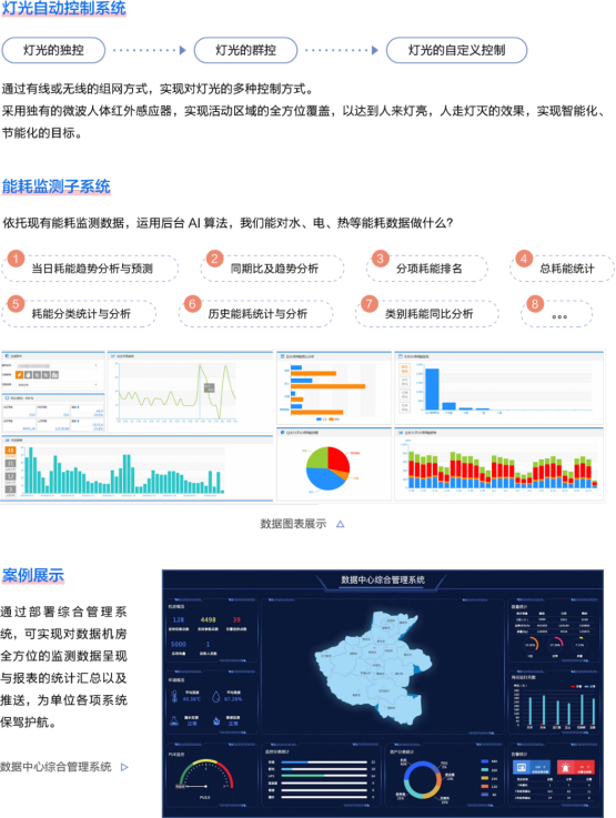 物聯(lián)網(wǎng)邊緣計(jì)算終端,物聯(lián)網(wǎng)綜合管理平臺(tái),動(dòng)力環(huán)境監(jiān)控系統(tǒng),智能安防箱,新能源物聯(lián)網(wǎng)智能監(jiān)控箱