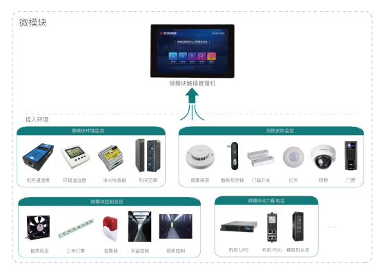 物聯(lián)網(wǎng)邊緣計算終端,物聯(lián)網(wǎng)綜合管理平臺,動力環(huán)境監(jiān)控系統(tǒng),智能安防箱,新能源物聯(lián)網(wǎng)智能監(jiān)控箱