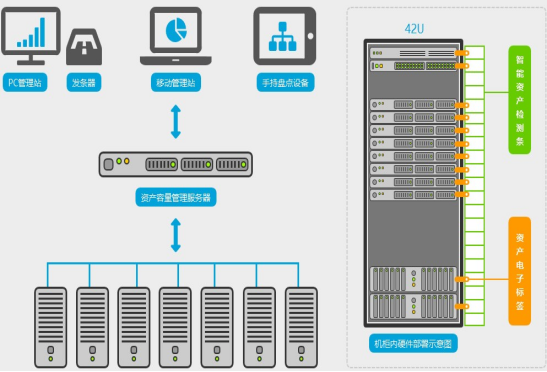 物聯(lián)網(wǎng)邊緣計算終端,物聯(lián)網(wǎng)綜合管理平臺,動力環(huán)境監(jiān)控系統(tǒng),智能安防箱,新能源物聯(lián)網(wǎng)智能監(jiān)控箱