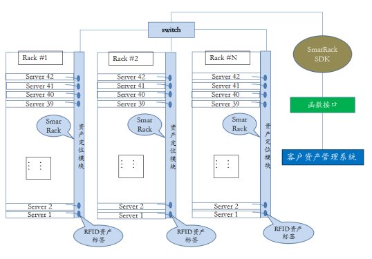 物聯(lián)網(wǎng)邊緣計算終端,物聯(lián)網(wǎng)綜合管理平臺,動力環(huán)境監(jiān)控系統(tǒng),智能安防箱,新能源物聯(lián)網(wǎng)智能監(jiān)控箱