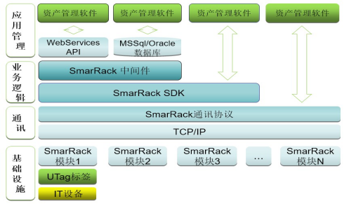 物聯(lián)網(wǎng)邊緣計算終端,物聯(lián)網(wǎng)綜合管理平臺,動力環(huán)境監(jiān)控系統(tǒng),智能安防箱,新能源物聯(lián)網(wǎng)智能監(jiān)控箱