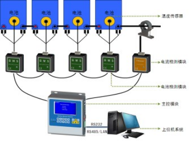 物聯(lián)網(wǎng)邊緣計算終端,物聯(lián)網(wǎng)綜合管理平臺,動力環(huán)境監(jiān)控系統(tǒng),智能安防箱,新能源物聯(lián)網(wǎng)智能監(jiān)控箱