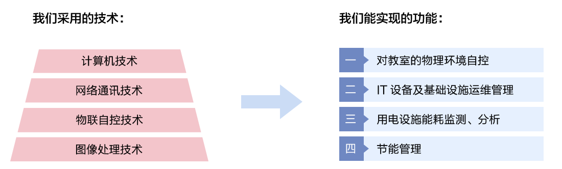 物聯(lián)網(wǎng)邊緣計算終端,物聯(lián)網(wǎng)綜合管理平臺,動力環(huán)境監(jiān)控系統(tǒng),智能安防箱,新能源物聯(lián)網(wǎng)智能監(jiān)控箱