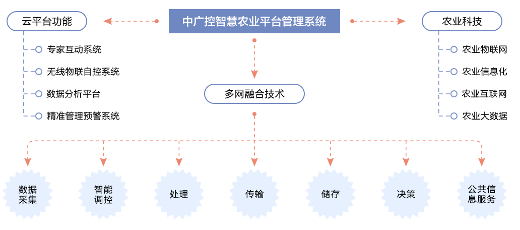 物聯(lián)網(wǎng)邊緣計算終端,物聯(lián)網(wǎng)綜合管理平臺,動力環(huán)境監(jiān)控系統(tǒng),智能安防箱,新能源物聯(lián)網(wǎng)智能監(jiān)控箱