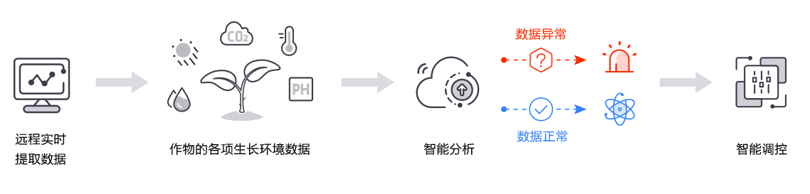物聯(lián)網(wǎng)邊緣計算終端,物聯(lián)網(wǎng)綜合管理平臺,動力環(huán)境監(jiān)控系統(tǒng),智能安防箱,新能源物聯(lián)網(wǎng)智能監(jiān)控箱