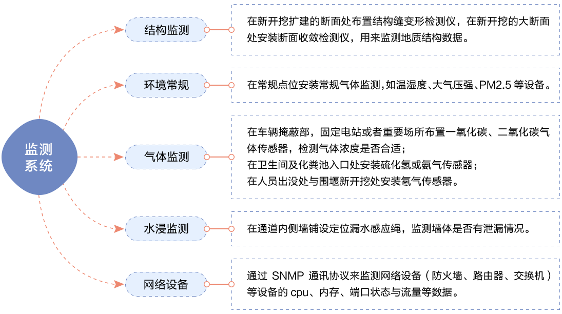 物聯(lián)網(wǎng)邊緣計(jì)算終端,物聯(lián)網(wǎng)綜合管理平臺(tái),動(dòng)力環(huán)境監(jiān)控系統(tǒng),智能安防箱,新能源物聯(lián)網(wǎng)智能監(jiān)控箱