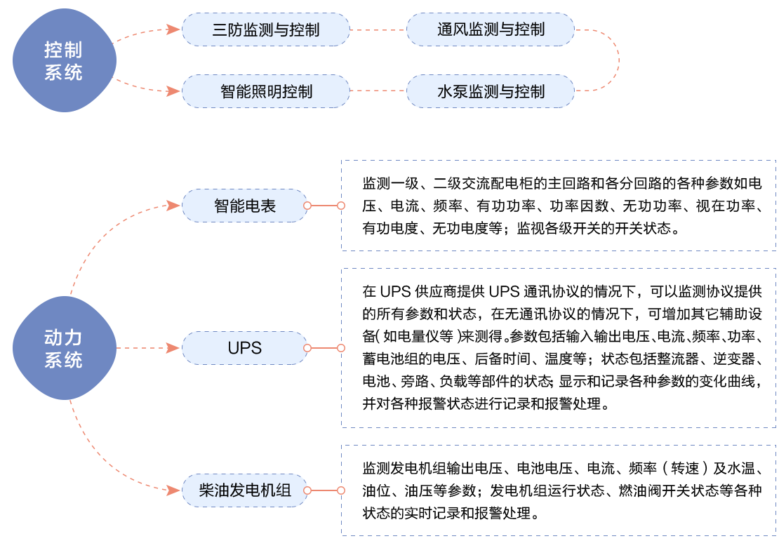 物聯(lián)網(wǎng)邊緣計(jì)算終端,物聯(lián)網(wǎng)綜合管理平臺(tái),動(dòng)力環(huán)境監(jiān)控系統(tǒng),智能安防箱,新能源物聯(lián)網(wǎng)智能監(jiān)控箱