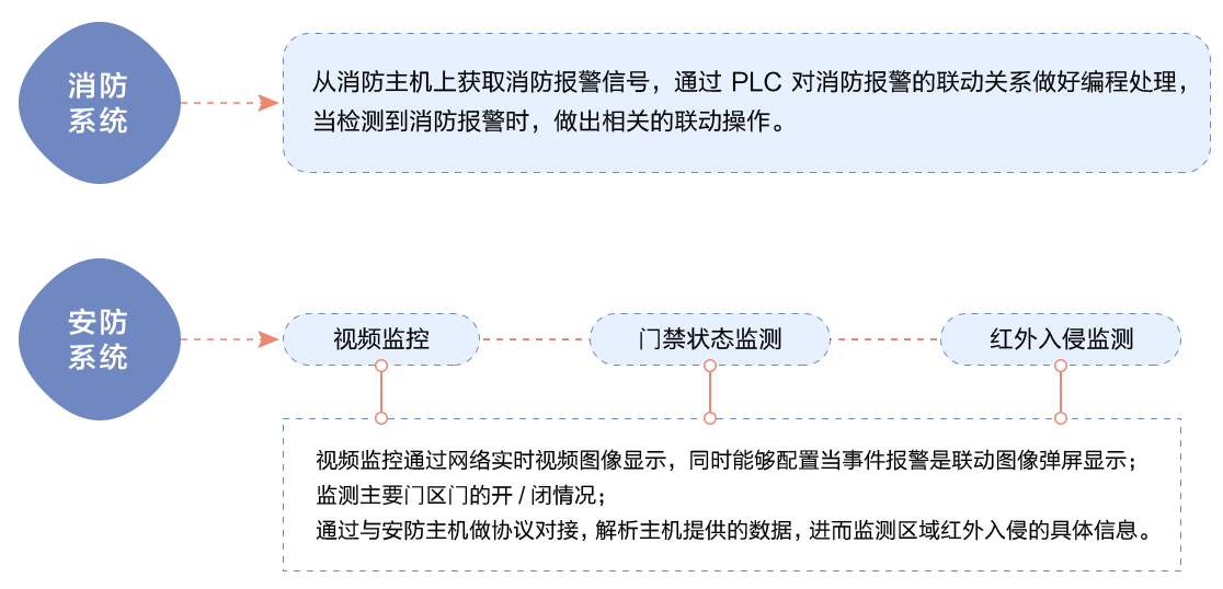 物聯(lián)網(wǎng)邊緣計(jì)算終端,物聯(lián)網(wǎng)綜合管理平臺(tái),動(dòng)力環(huán)境監(jiān)控系統(tǒng),智能安防箱,新能源物聯(lián)網(wǎng)智能監(jiān)控箱