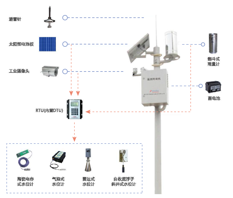 物聯(lián)網(wǎng)邊緣計算終端,物聯(lián)網(wǎng)綜合管理平臺,動力環(huán)境監(jiān)控系統(tǒng),智能安防箱,新能源物聯(lián)網(wǎng)智能監(jiān)控箱
