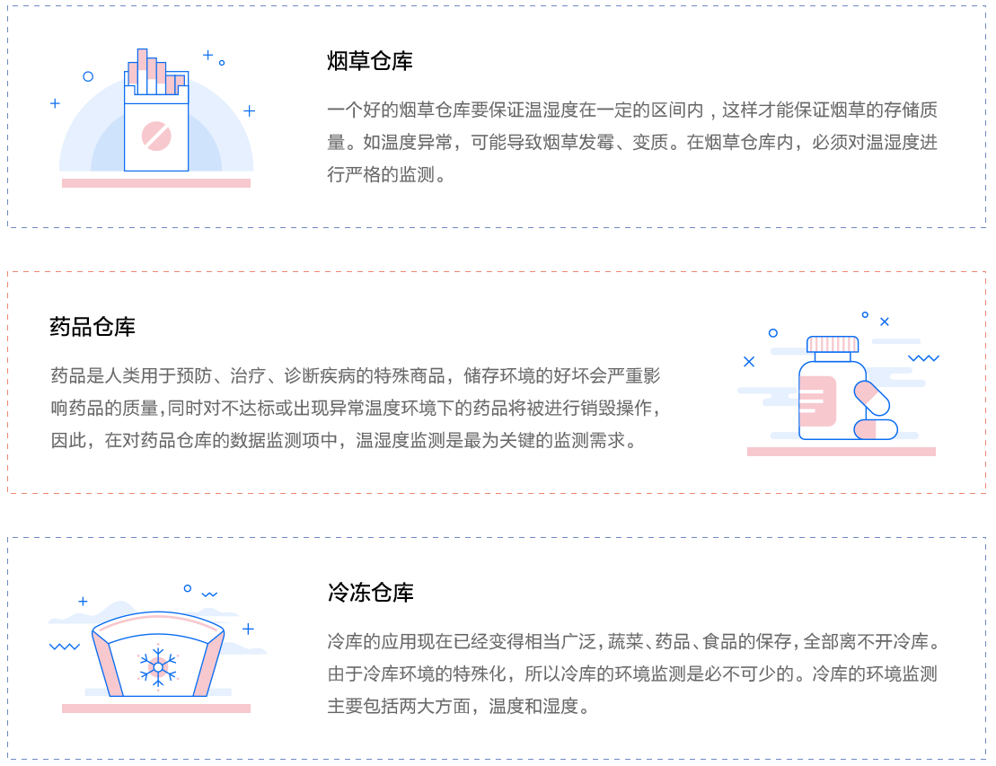 物聯(lián)網(wǎng)邊緣計算終端,物聯(lián)網(wǎng)綜合管理平臺,動力環(huán)境監(jiān)控系統(tǒng),智能安防箱,新能源物聯(lián)網(wǎng)智能監(jiān)控箱