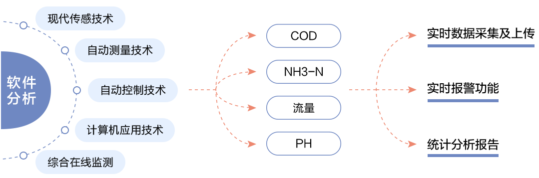 物聯(lián)網(wǎng)邊緣計(jì)算終端,物聯(lián)網(wǎng)綜合管理平臺(tái),動(dòng)力環(huán)境監(jiān)控系統(tǒng),智能安防箱,新能源物聯(lián)網(wǎng)智能監(jiān)控箱