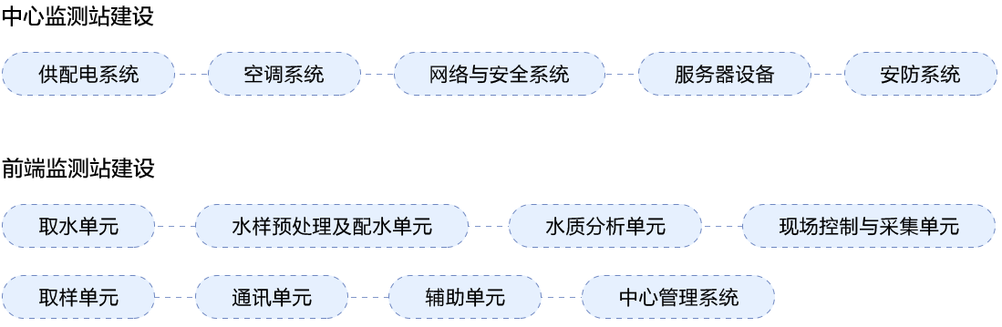 物聯(lián)網(wǎng)邊緣計(jì)算終端,物聯(lián)網(wǎng)綜合管理平臺(tái),動(dòng)力環(huán)境監(jiān)控系統(tǒng),智能安防箱,新能源物聯(lián)網(wǎng)智能監(jiān)控箱