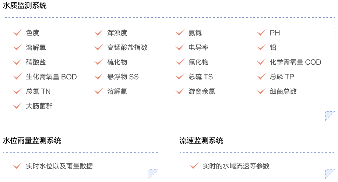 物聯(lián)網(wǎng)邊緣計(jì)算終端,物聯(lián)網(wǎng)綜合管理平臺(tái),動(dòng)力環(huán)境監(jiān)控系統(tǒng),智能安防箱,新能源物聯(lián)網(wǎng)智能監(jiān)控箱
