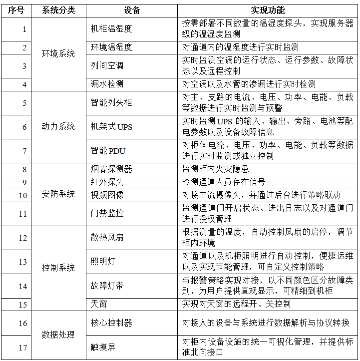物聯(lián)網(wǎng)邊緣計算終端,物聯(lián)網(wǎng)綜合管理平臺,動力環(huán)境監(jiān)控系統(tǒng),智能安防箱,新能源物聯(lián)網(wǎng)智能監(jiān)控箱