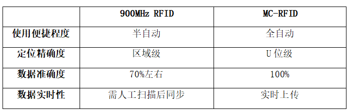 物聯(lián)網(wǎng)邊緣計算終端,物聯(lián)網(wǎng)綜合管理平臺,動力環(huán)境監(jiān)控系統(tǒng),智能安防箱,新能源物聯(lián)網(wǎng)智能監(jiān)控箱