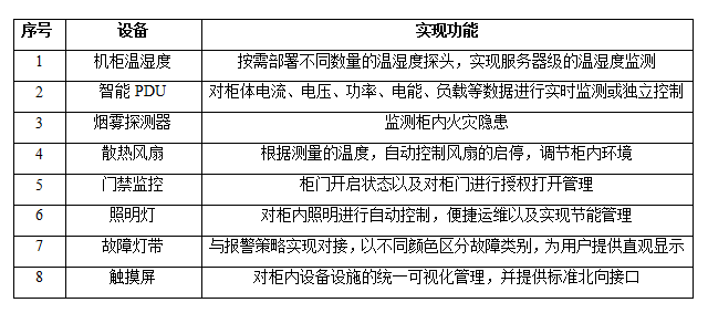 物聯(lián)網(wǎng)邊緣計(jì)算終端,物聯(lián)網(wǎng)綜合管理平臺(tái),動(dòng)力環(huán)境監(jiān)控系統(tǒng),智能安防箱,新能源物聯(lián)網(wǎng)智能監(jiān)控箱