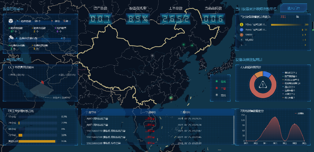 物聯(lián)網(wǎng)基礎(chǔ)設(shè)施賦能平臺