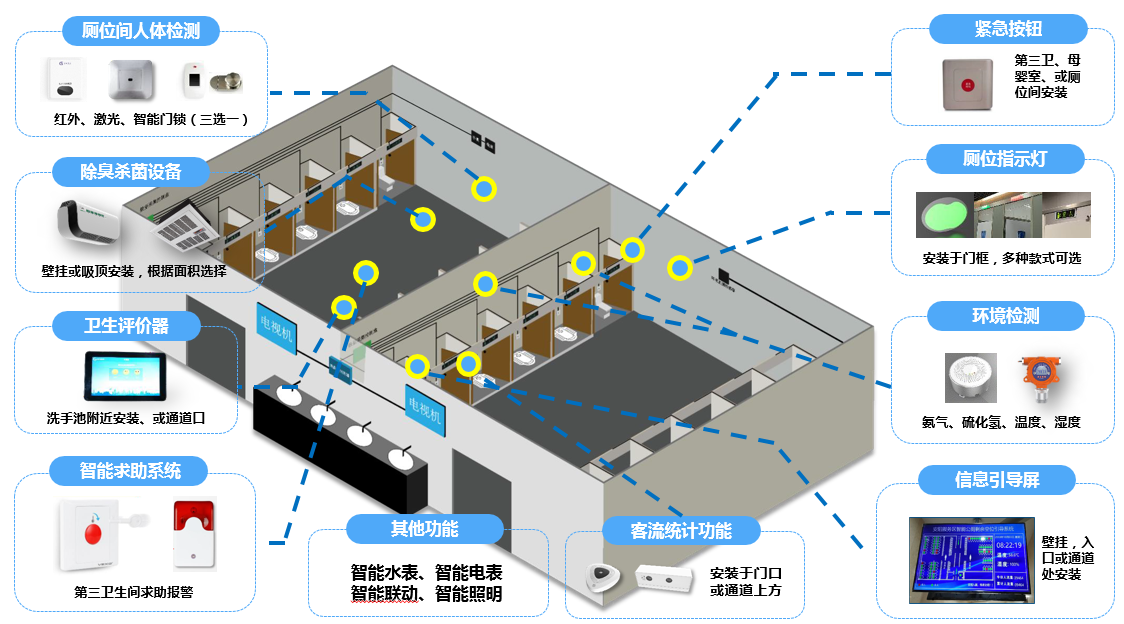 物聯(lián)網(wǎng)邊緣計算終端,物聯(lián)網(wǎng)綜合管理平臺,動力環(huán)境監(jiān)控系統(tǒng),智能安防箱,新能源物聯(lián)網(wǎng)智能監(jiān)控箱