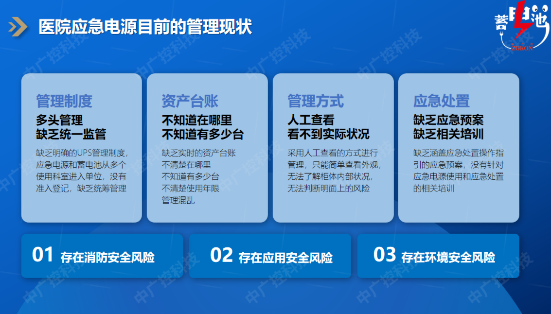 應(yīng)急電源目前的管理現(xiàn)狀_360AI圖片工具.png