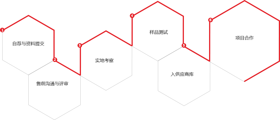 中廣控-物聯(lián)網(wǎng)邊緣計算終端,物聯(lián)網(wǎng)綜合管理平臺,動力環(huán)境監(jiān)控系統(tǒng),智能安防箱,新能源物聯(lián)網(wǎng)智能監(jiān)控箱
